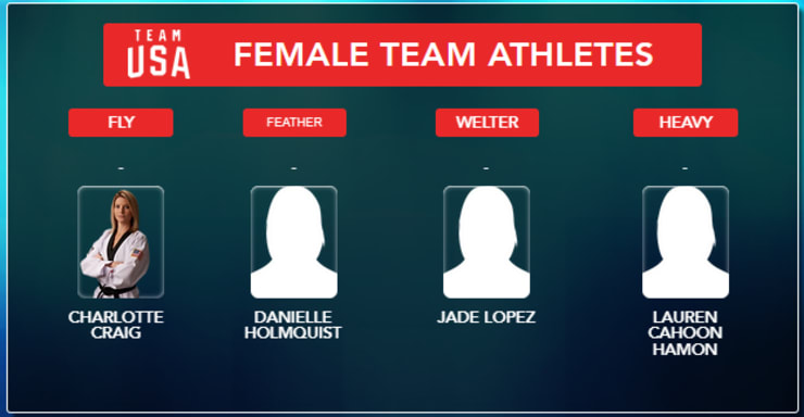 2007 PANAM GAMES FEMALE TEAM